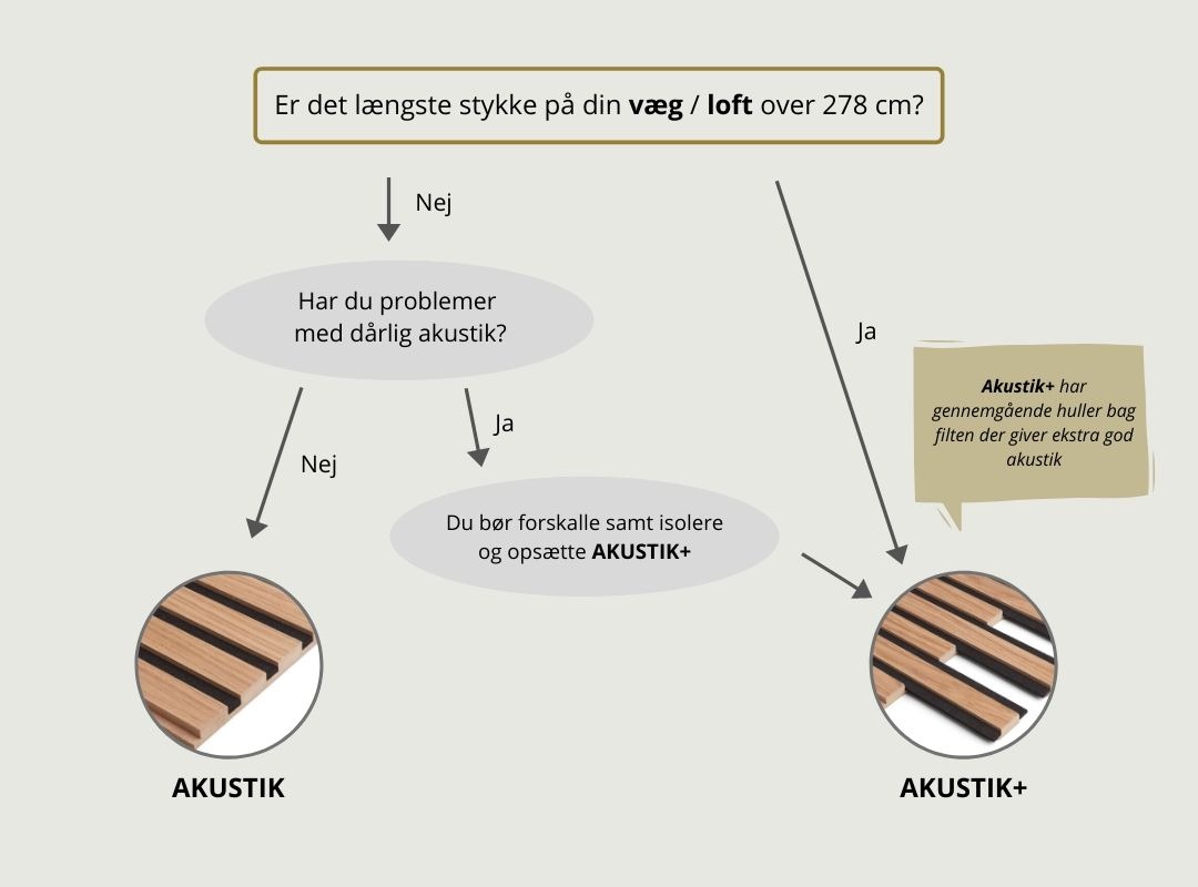 Træfolk akustikpanel guide